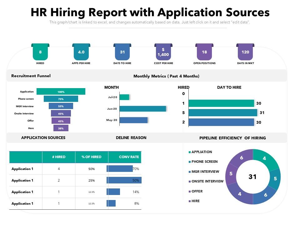 HR_Hiring_Report_With_Application_Sources_Ppt_PowerPoint_Presentation_File_Styles_PDF_Slide_1.jpg