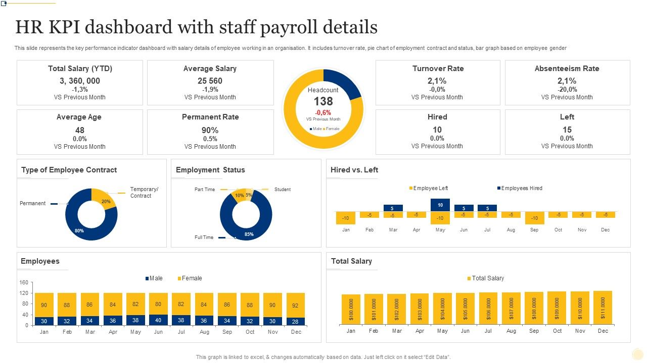HR_KPI_Dashboard_With_Staff_Payroll_Details_Ppt_PowerPoint_Presentation_File_Layout_Ideas_PDF_Slide_1.jpg