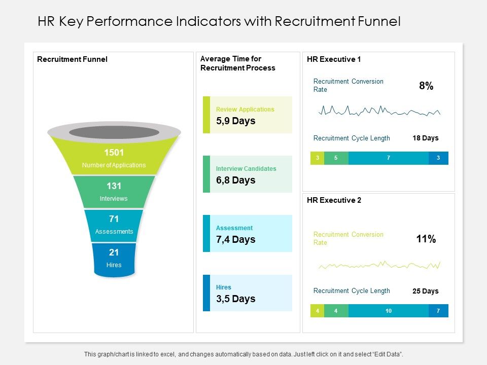 HR_Key_Performance_Indicators_With_Recruitment_Funnel_Ppt_PowerPoint_Presentation_File_Formats_PDF_Slide_1.jpg