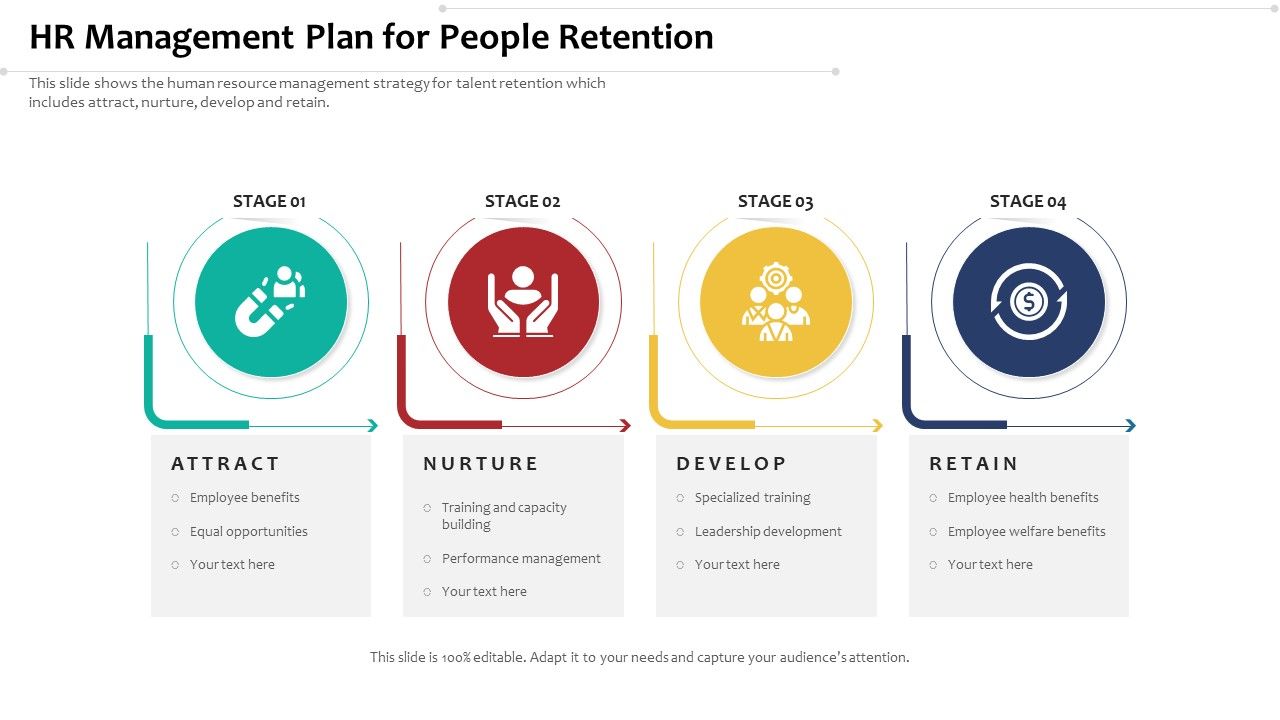 HR_Management_Plan_For_People_Retention_Ppt_PowerPoint_Presentation_Model_Background_PDF_Slide_1.jpg