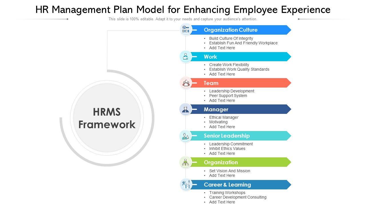 HR_Management_Plan_Model_For_Enhancing_Employee_Experience_Ppt_PowerPoint_Presentation_File_Inspiration_PDF_Slide_1.jpg