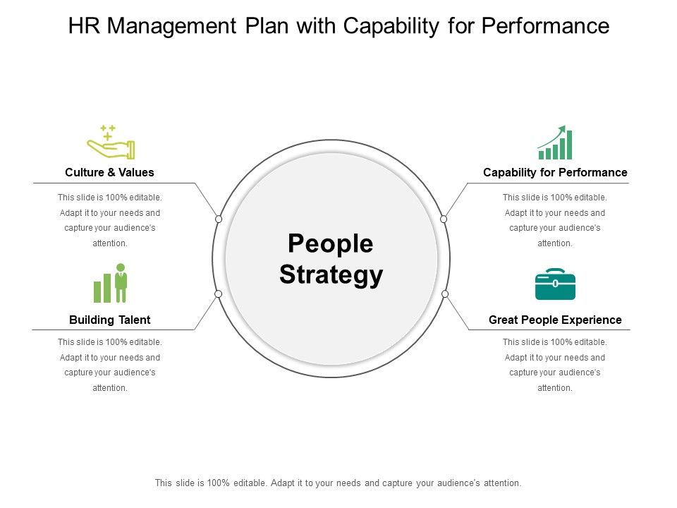 HR_Management_Plan_With_Capability_For_Performance_Ppt_PowerPoint_Presentation_Professional_Model_PDF_Slide_1.jpg