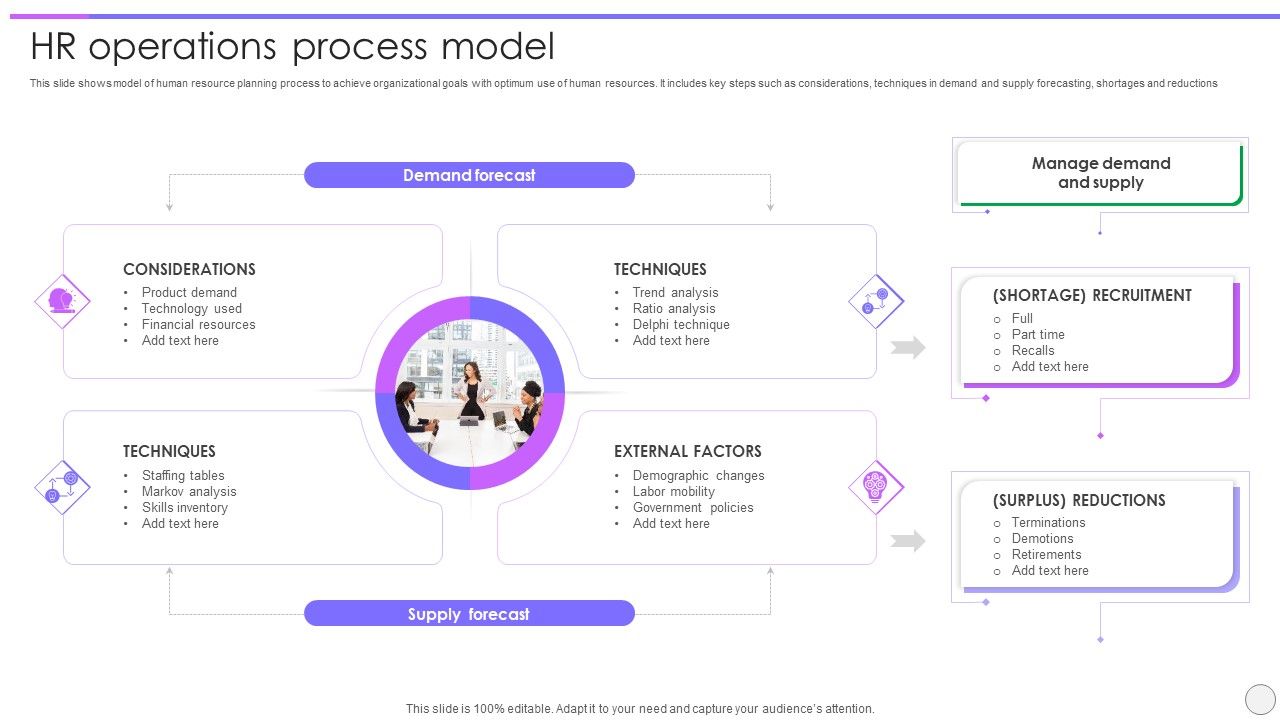 HR_Operations_Process_Model_Ppt_PowerPoint_Presentation_Summary_Guide_PDF_Slide_1.jpg
