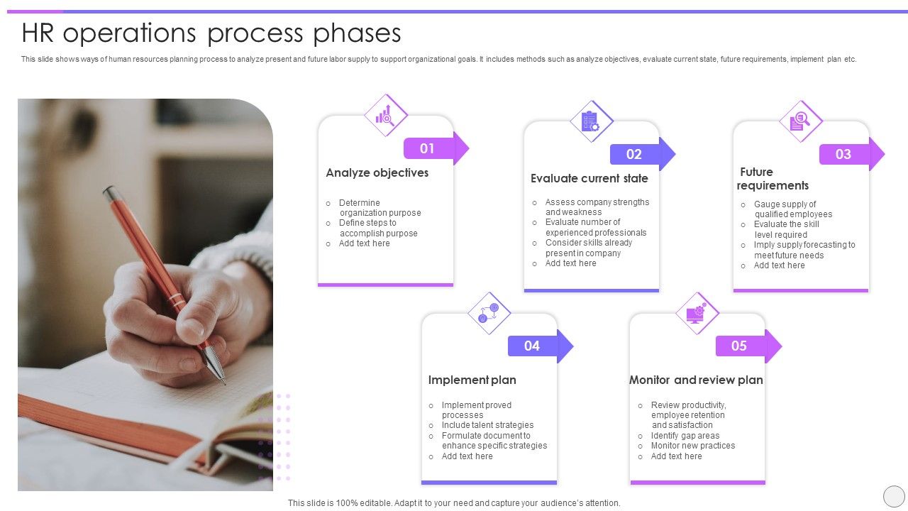 HR_Operations_Process_Phases_Ppt_PowerPoint_Presentation_Outline_Design_Ideas_PDF_Slide_1.jpg