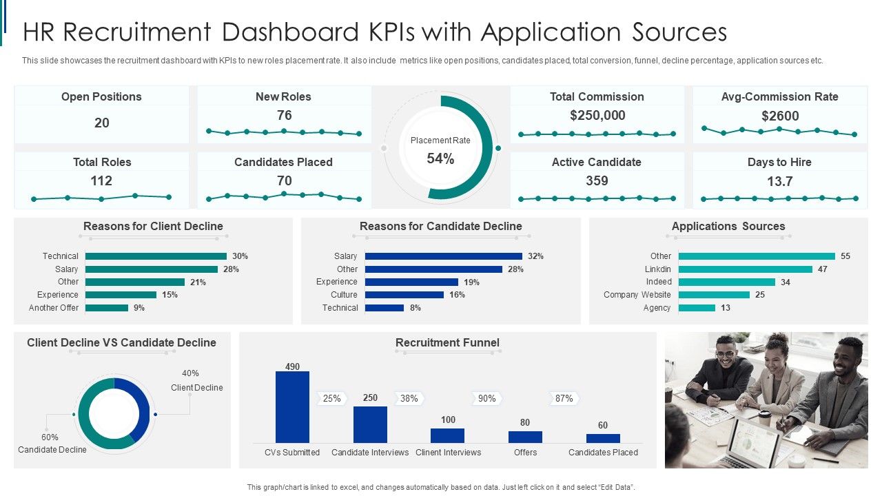 HR_Recruitment_Dashboard_Kpis_With_Application_Sources_Ppt_Pictures_Styles_PDF_Slide_1.jpg