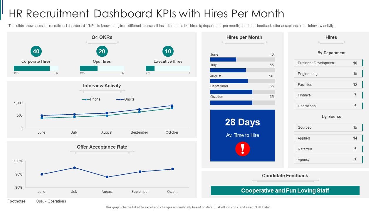 HR_Recruitment_Dashboard_Kpis_With_Hires_Per_Month_Ppt_Slides_Portfolio_PDF_Slide_1.jpg