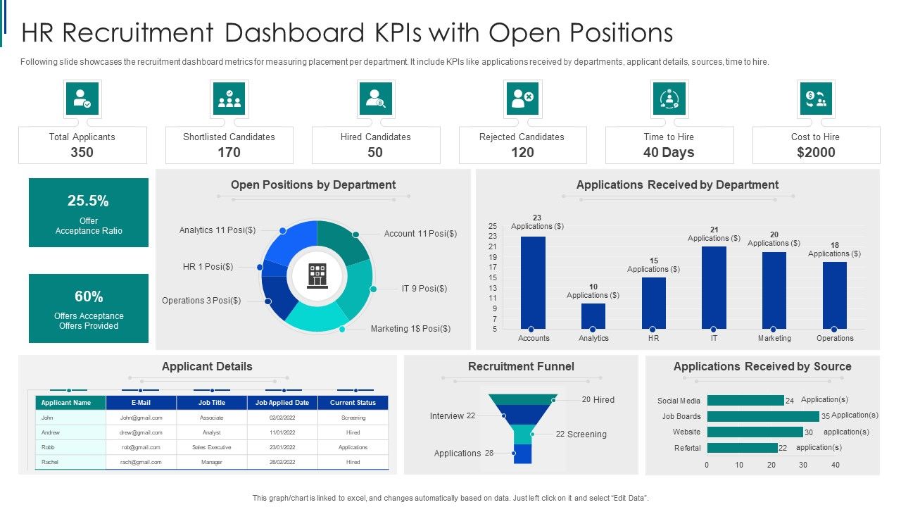 HR_Recruitment_Dashboard_Kpis_With_Open_Positions_Ppt_Model_Good_PDF_Slide_1.jpg