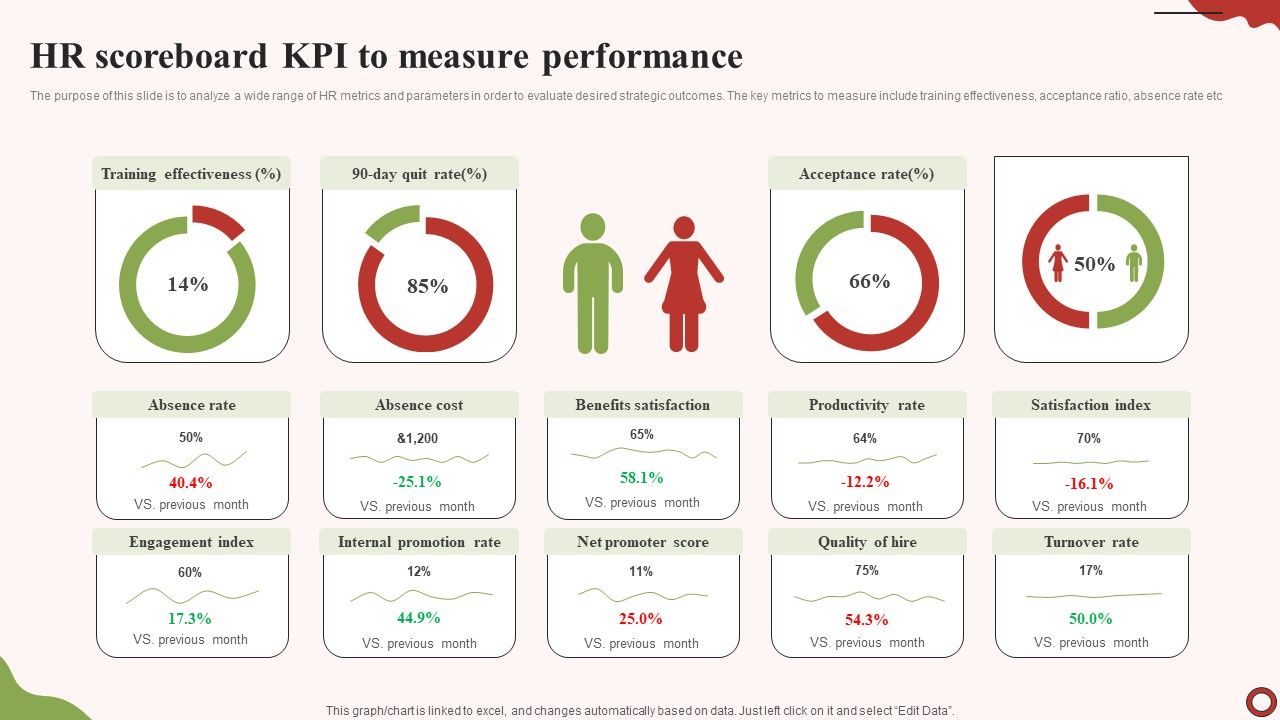 HR_Scoreboard_KPI_To_Measure_Performance_Inspiration_PDF_Slide_1.jpg