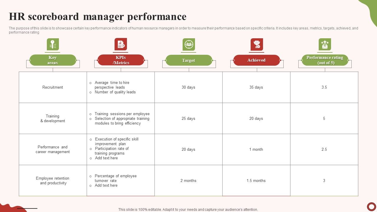 HR_Scoreboard_Manager_Performance_Inspiration_PDF_Slide_1.jpg