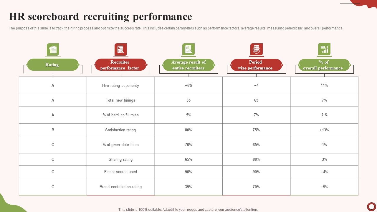 HR_Scoreboard_Recruiting_Performance_Brochure_PDF_Slide_1.jpg