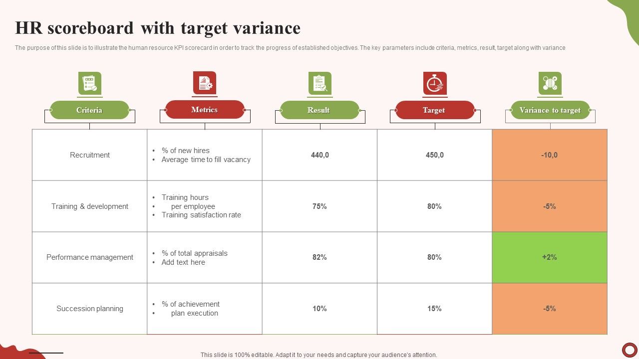 HR_Scoreboard_With_Target_Variance_Inspiration_PDF_Slide_1.jpg