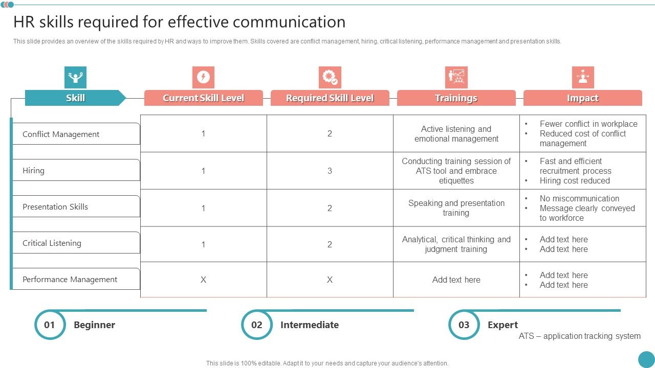 HR_Skills_Required_For_Effective_Communication_Employee_Engagement_HR_Strategy_At_Organization_Themes_PDF_Slide_1.jpg