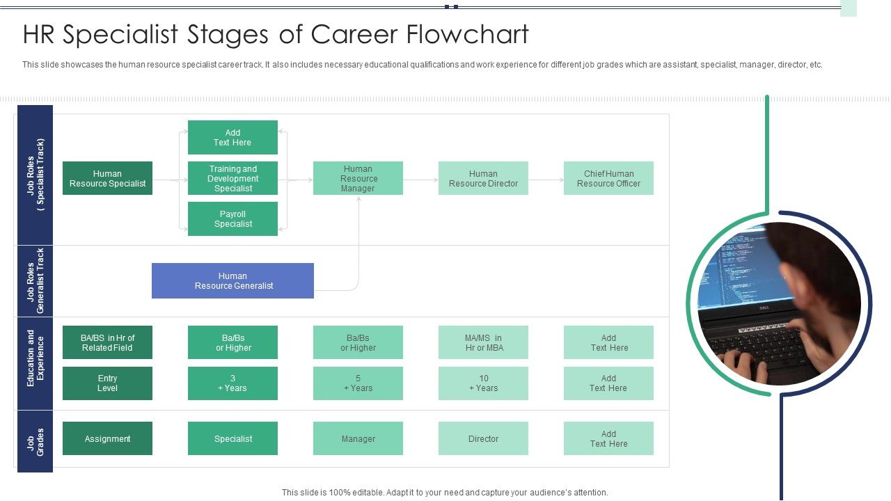 HR_Specialist_Stages_Of_Career_Flowchart_Slides_PDF_Slide_1.jpg