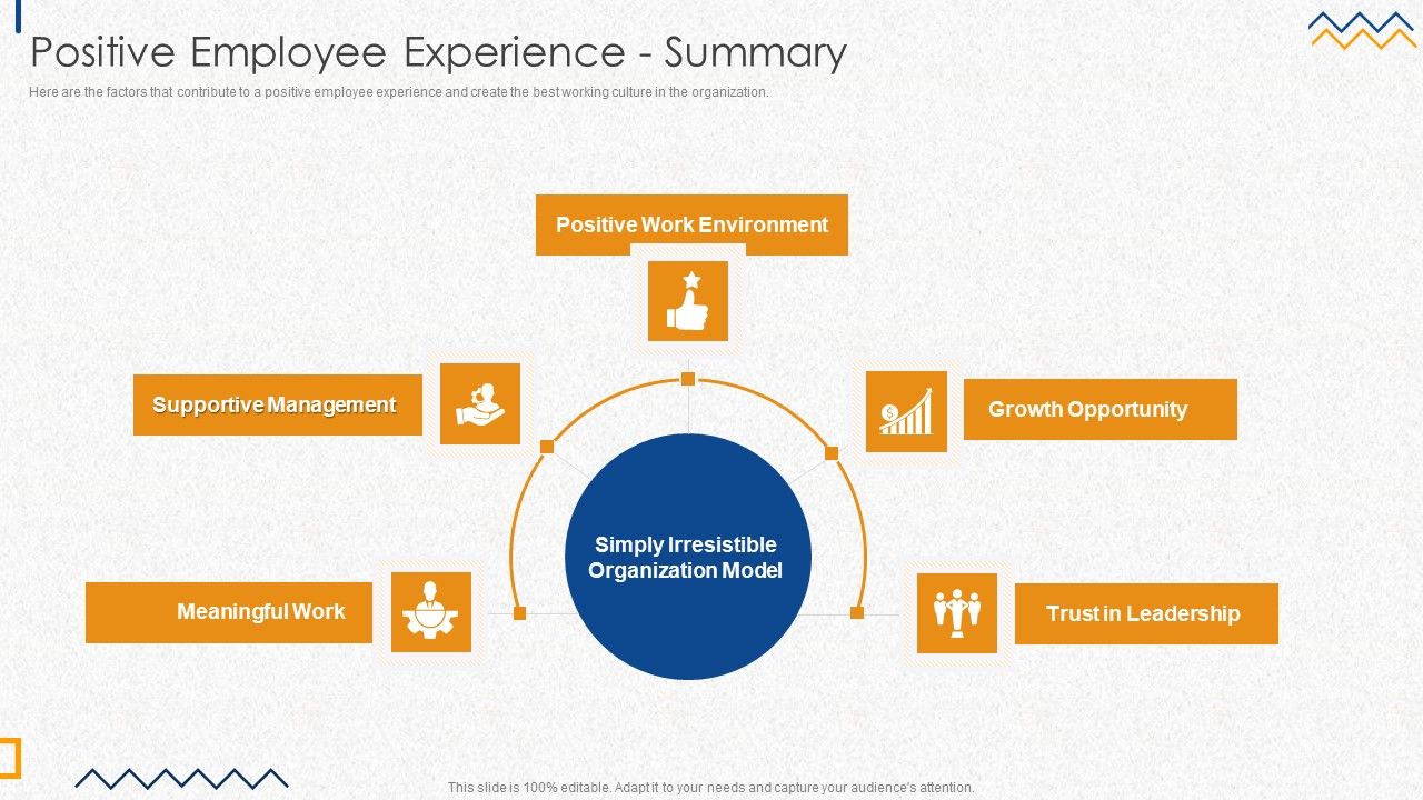 HR_Strategies_For_Improving_Employee_Engagement_Positive_Employee_Experience_Summary_Summary_PDF_Slide_1.jpg