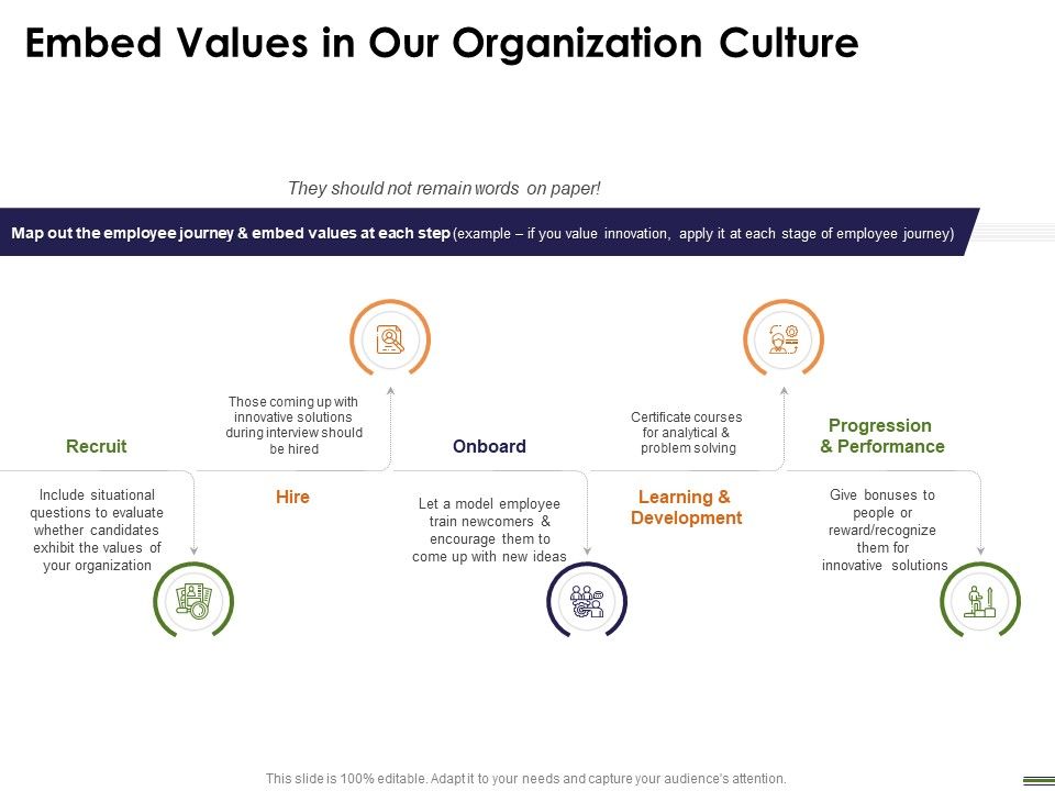 HR_Strategy_Employee_Journey_Embed_Values_In_Our_Organization_Culture_Ppt_Infographic_Template_Good_PDF_Slide_1.jpg