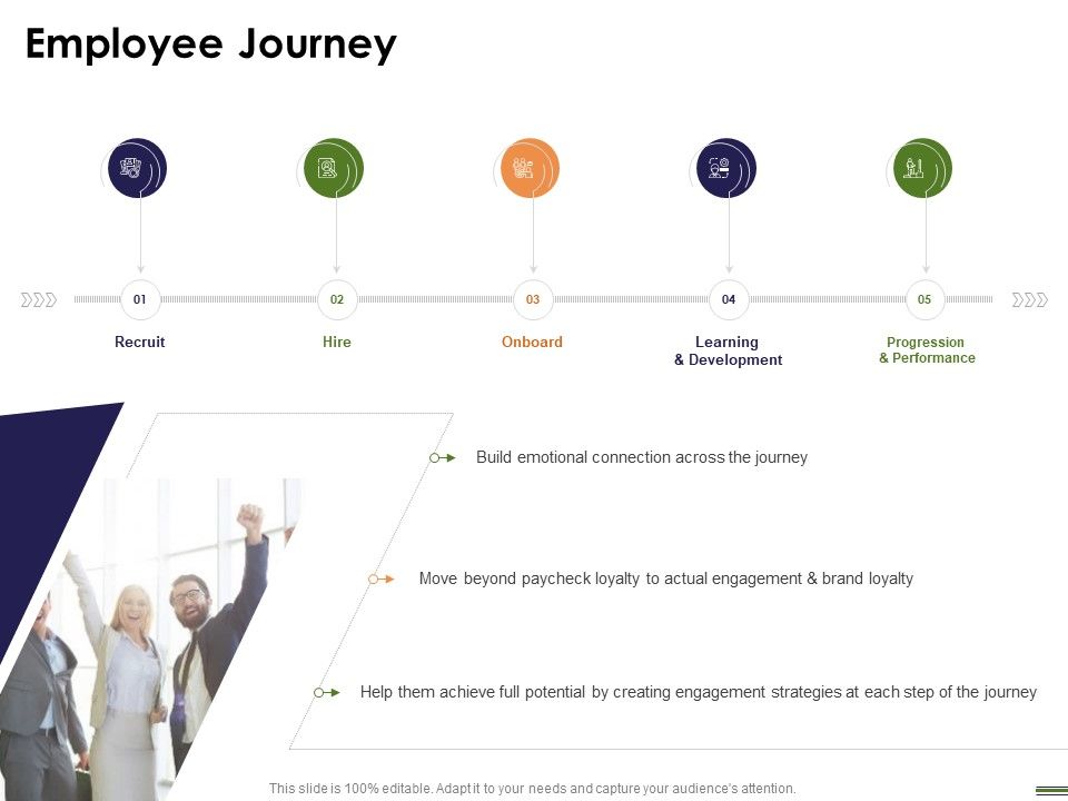HR_Strategy_Employee_Journey_Employee_Journey_Ppt_Inspiration_Layout_PDF_Slide_1.jpg