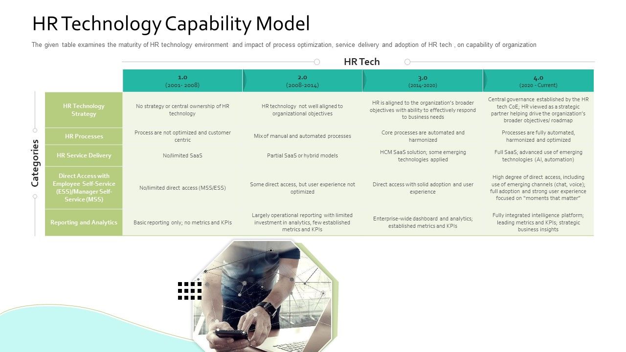HR_Technology_Capability_Model_Human_Resource_Information_System_For_Organizational_Effectiveness_Infographics_PDF_Slide_1.jpg