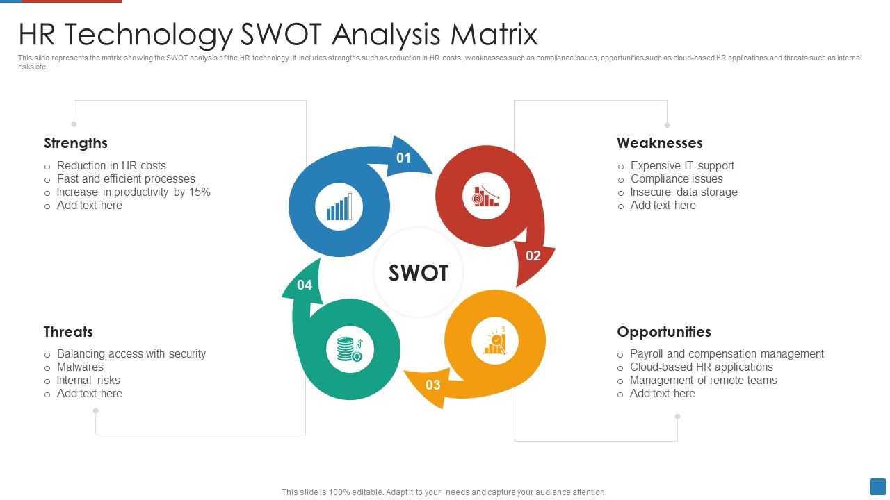 HR_Technology_SWOT_Analysis_Matrix_Brochure_PDF_Slide_1.jpg