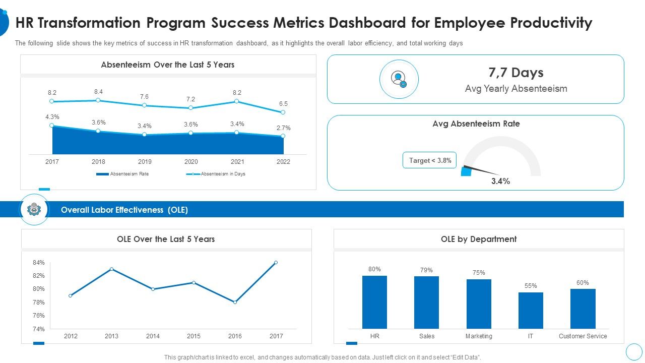 HR_Transformation_Program_Success_Metrics_Dashboard_HR_Change_Management_Tools_Background_PDF_Slide_1.jpg
