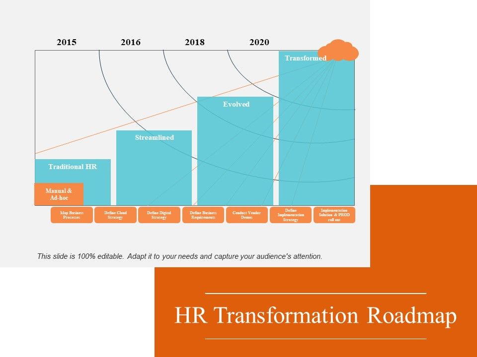 HR_Transformation_Roadmap_Ppt_PowerPoint_Presentation_Portfolio_Example_Slide_1.jpg