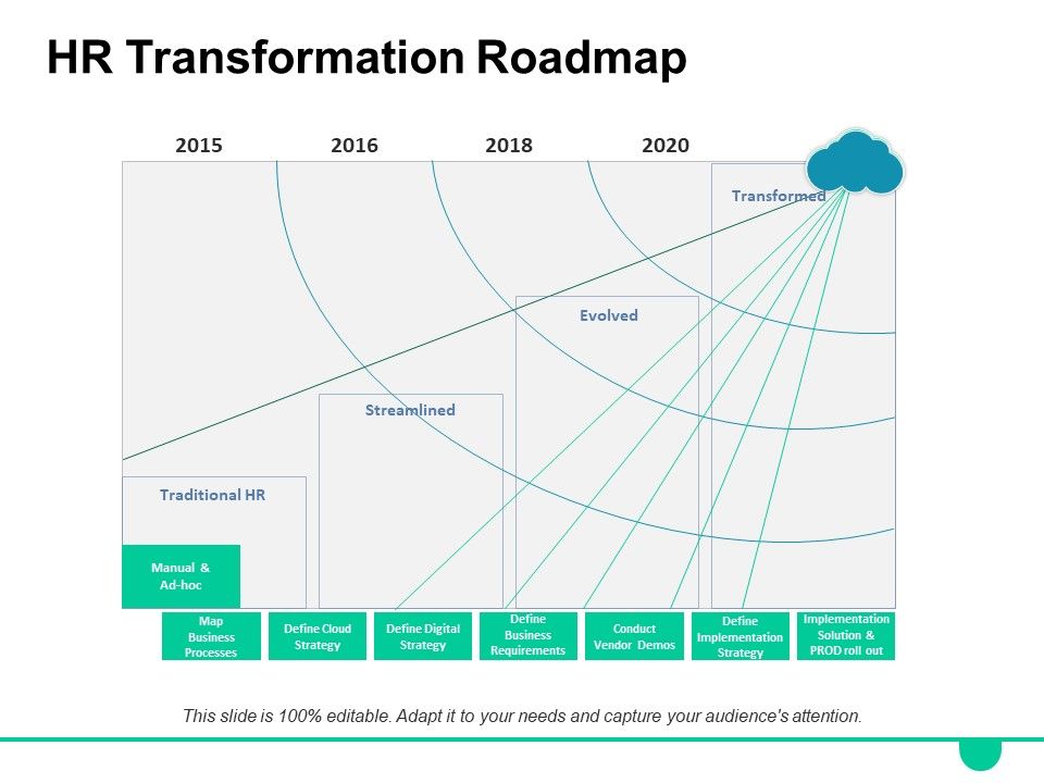 HR_Transformation_Roadmap_Ppt_PowerPoint_Presentation_Portfolio_Picture_Slide_1.jpg