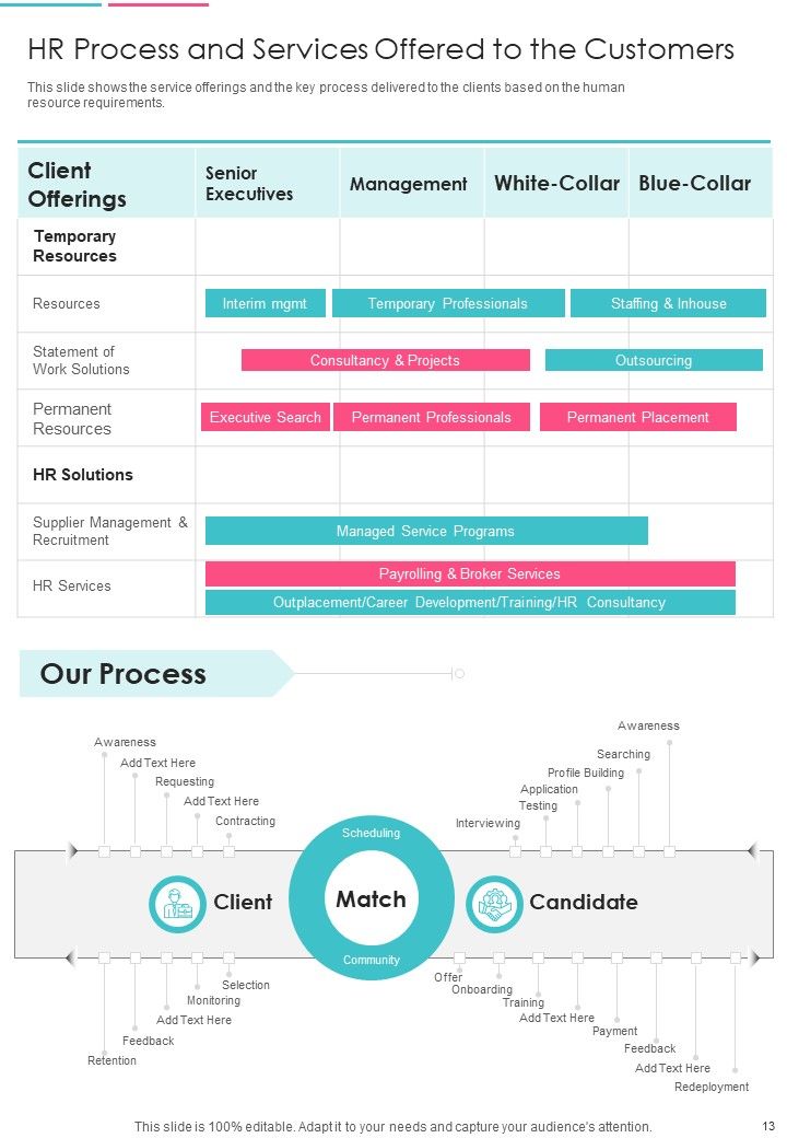 HR Yearly Report One Pager Documents