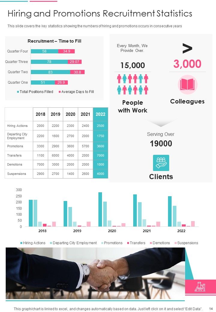 HR Yearly Report One Pager Documents