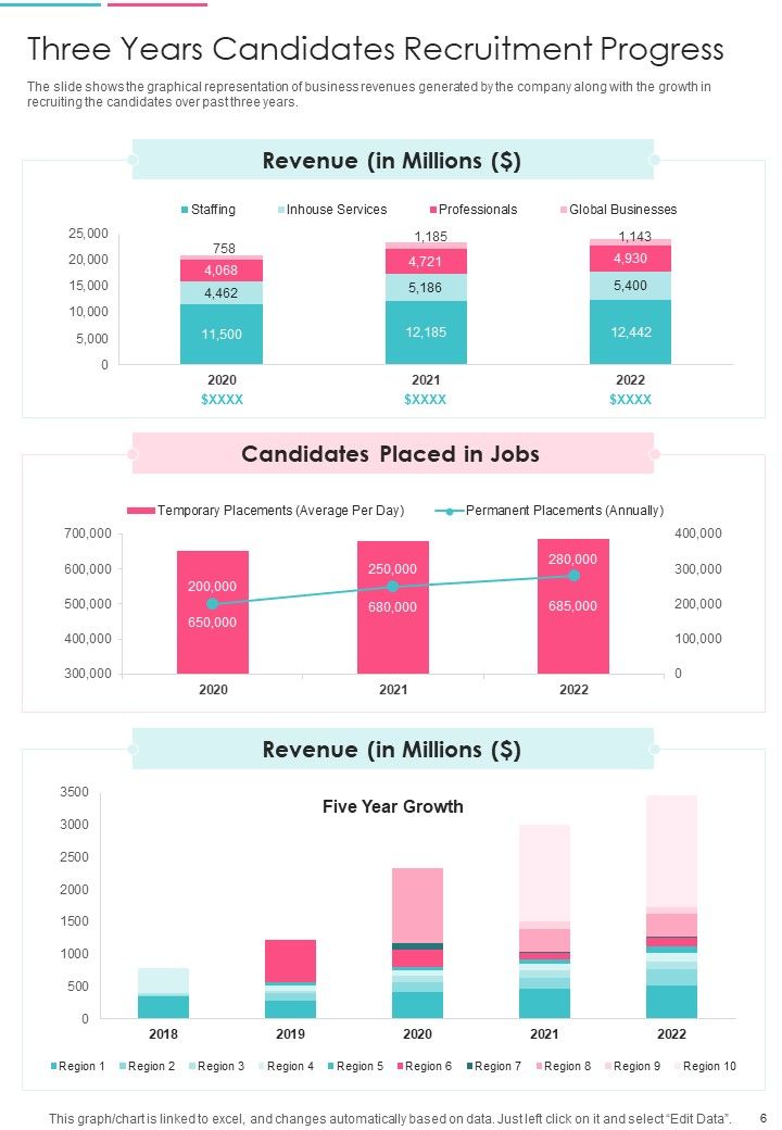 HR Yearly Report One Pager Documents