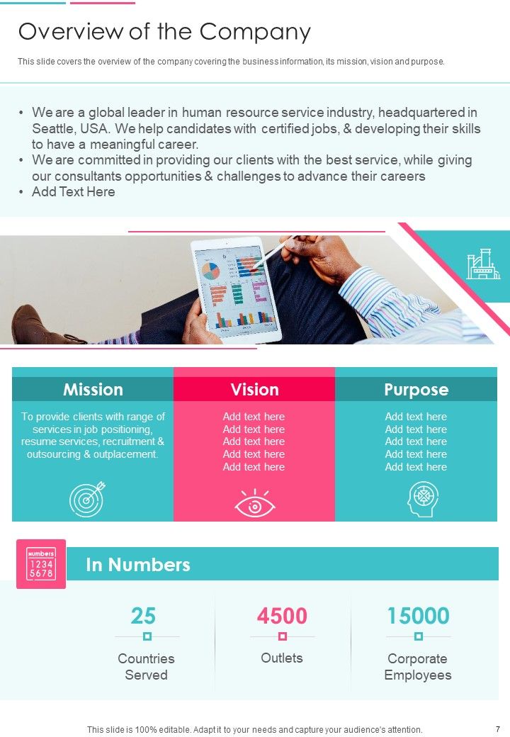 HR Yearly Report One Pager Documents