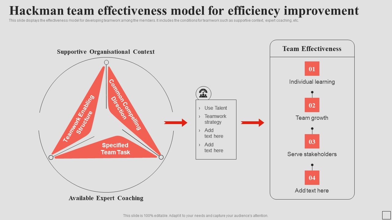 Hackman_Team_Effectiveness_Model_For_Efficiency_Improvement_Sample_PDF_Slide_1.jpg