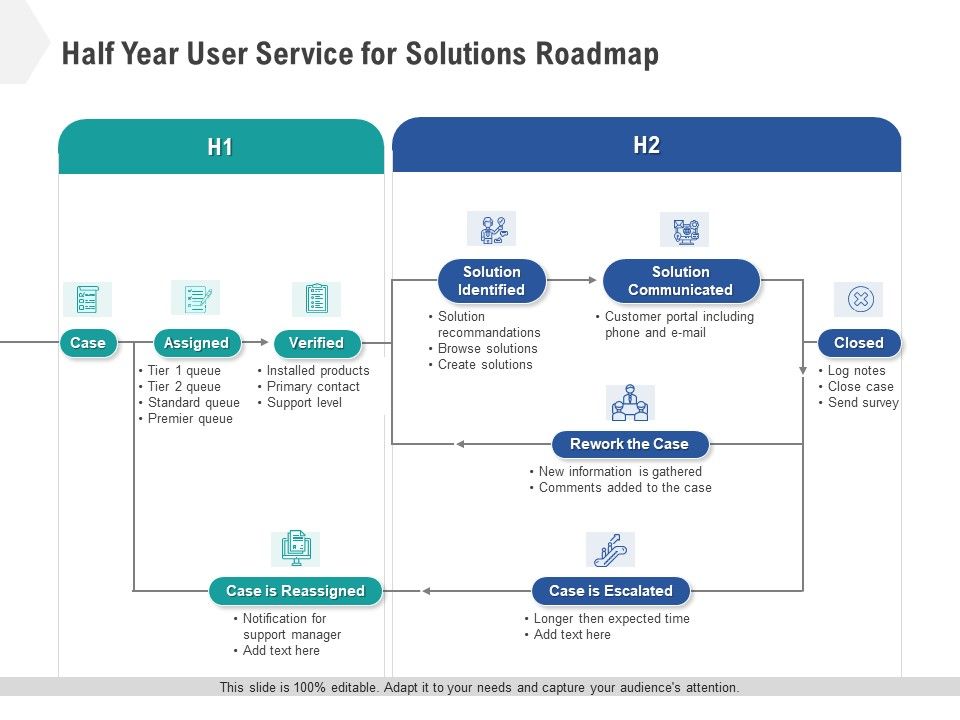 Half_Year_User_Service_For_Solutions_Roadmap_Structure_Slide_1.jpg