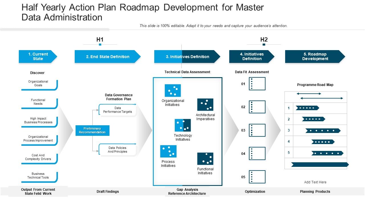 Half_Yearly_Action_Plan_Roadmap_Development_For_Master_Data_Administration_Elements_Slide_1.jpg