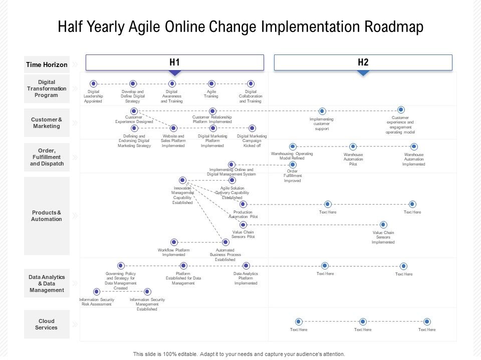 Half_Yearly_Agile_Online_Change_Implementation_Roadmap_Brochure_Slide_1.jpg