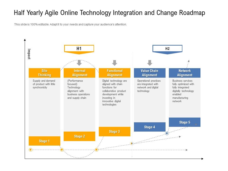Half_Yearly_Agile_Online_Technology_Integration_And_Change_Roadmap_Rules_Slide_1.jpg