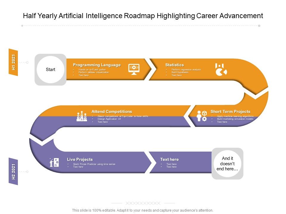 Half_Yearly_Artificial_Intelligence_Roadmap_Highlighting_Career_Advancement_Mockup_Slide_1.jpg