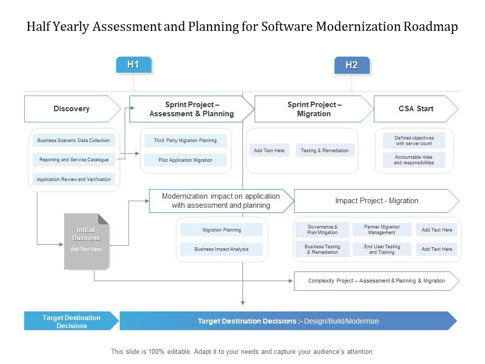Half_Yearly_Assessment_And_Planning_For_Software_Modernization_Roadmap_Ideas_Slide_1.jpg