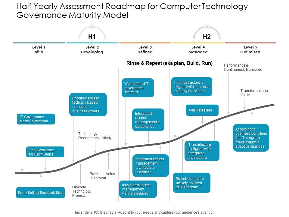 Half_Yearly_Assessment_Roadmap_For_Computer_Technology_Governance_Maturity_Model_Ideas_Slide_1.jpg