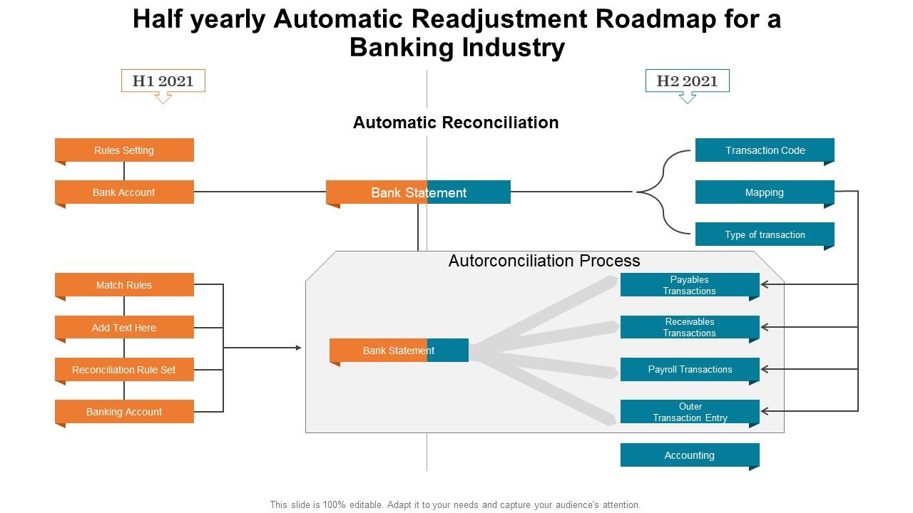 Half_Yearly_Automatic_Readjustment_Roadmap_For_A_Banking_Industry_Portrait_PDF_Slide_1.jpg