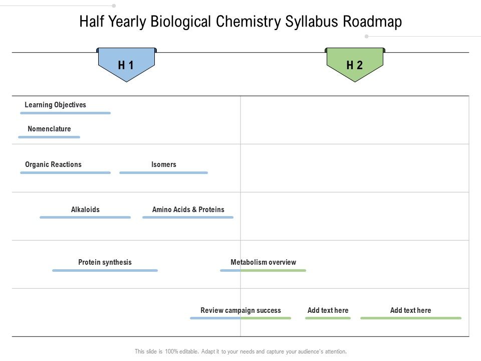 Half_Yearly_Biological_Chemistry_Syllabus_Roadmap_Microsoft_Slide_1.jpg