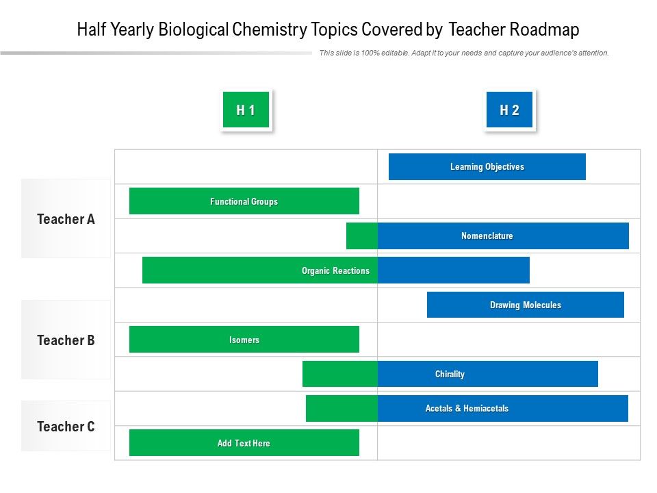 Half_Yearly_Biological_Chemistry_Topics_Covered_By_Teacher_Roadmap_Rules_Slide_1.jpg