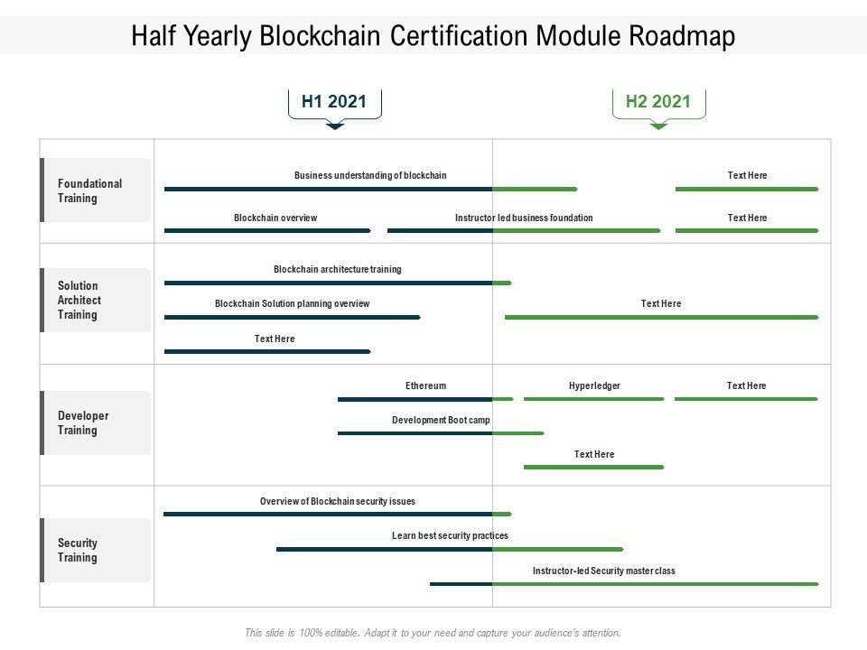 Half_Yearly_Blockchain_Certification_Module_Roadmap_Mockup_Slide_1.jpg