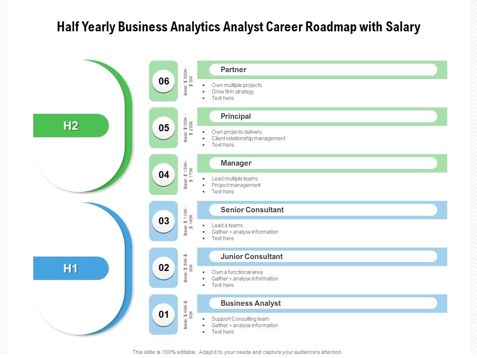 Half_Yearly_Business_Analytics_Analyst_Career_Roadmap_With_Salary_Elements_Slide_1.jpg