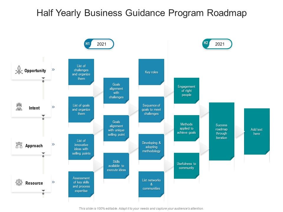 Half_Yearly_Business_Guidance_Program_Roadmap_Sample_Slide_1.jpg