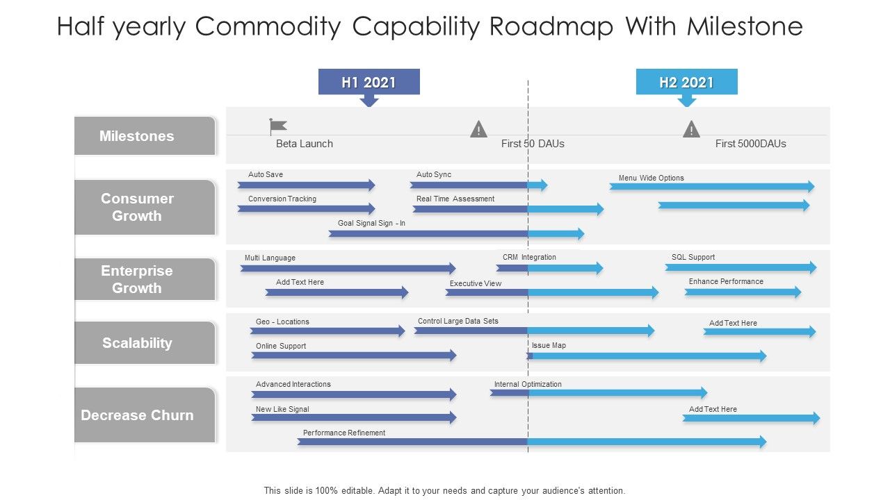 Half_Yearly_Commodity_Capability_Roadmap_With_Milestone_Guidelines_Slide_1.jpg