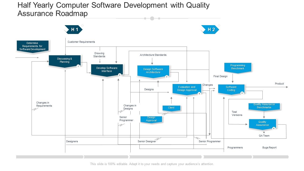 Half_Yearly_Computer_Software_Development_With_Quality_Assurance_Roadmap_Portrait_Slide_1.jpg