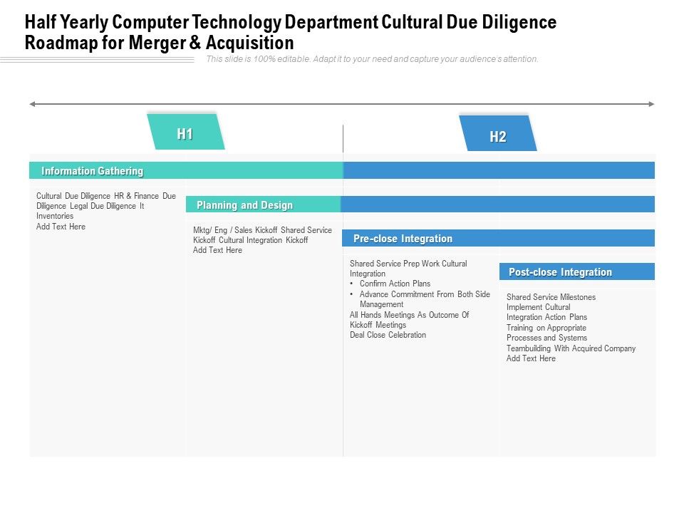 Half_Yearly_Computer_Technology_Department_Cultural_Due_Diligence_Roadmap_For_Merger_And_Acquisition_Topics_Slide_1.jpg
