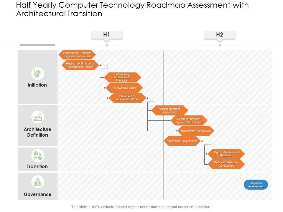 Half_Yearly_Computer_Technology_Roadmap_Assessment_With_Architectural_Transition_Summary_Slide_1.jpg