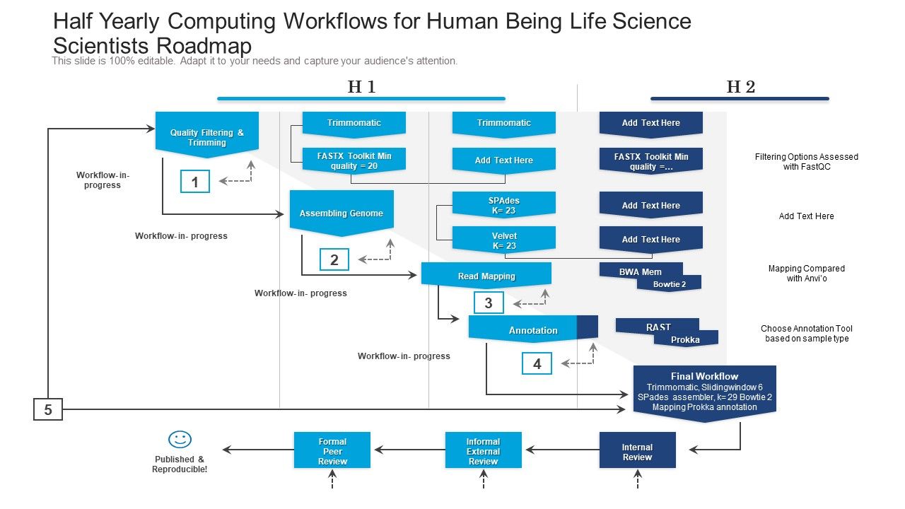 Half_Yearly_Computing_Workflows_For_Human_Being_Life_Science_Scientists_Roadmap_Ideas_Slide_1.jpg