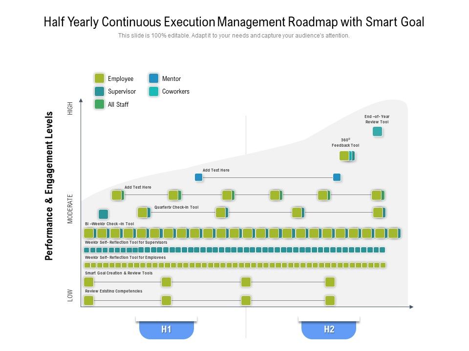 Half_Yearly_Continuous_Execution_Management_Roadmap_With_Smart_Goal_Infographics_Slide_1.jpg