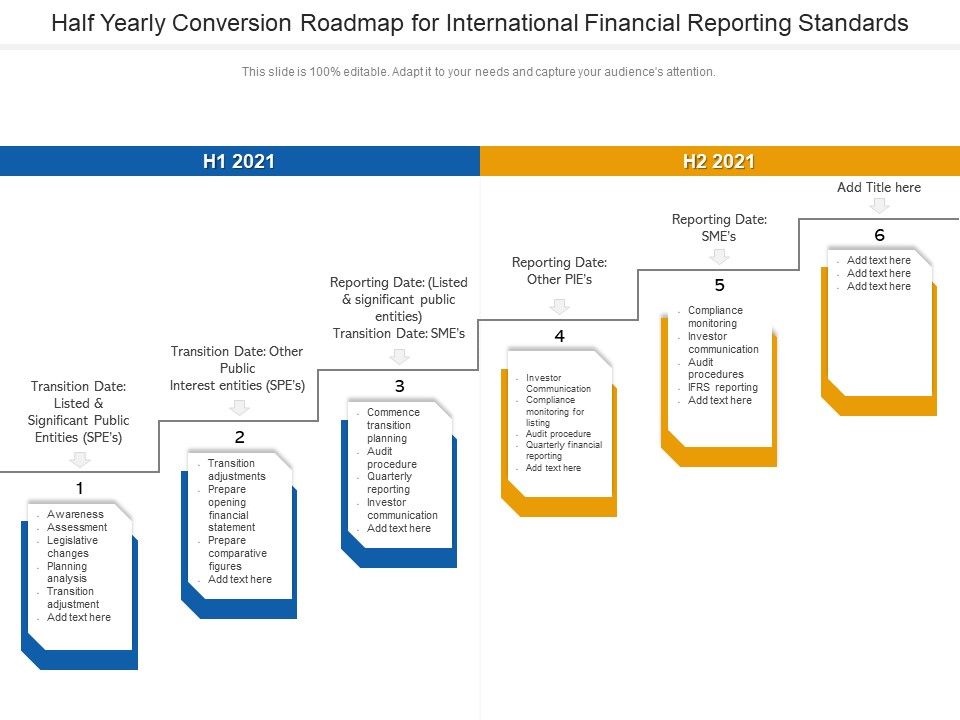 Half_Yearly_Conversion_Roadmap_For_International_Financial_Reporting_Standards_Rules_Slide_1.jpg